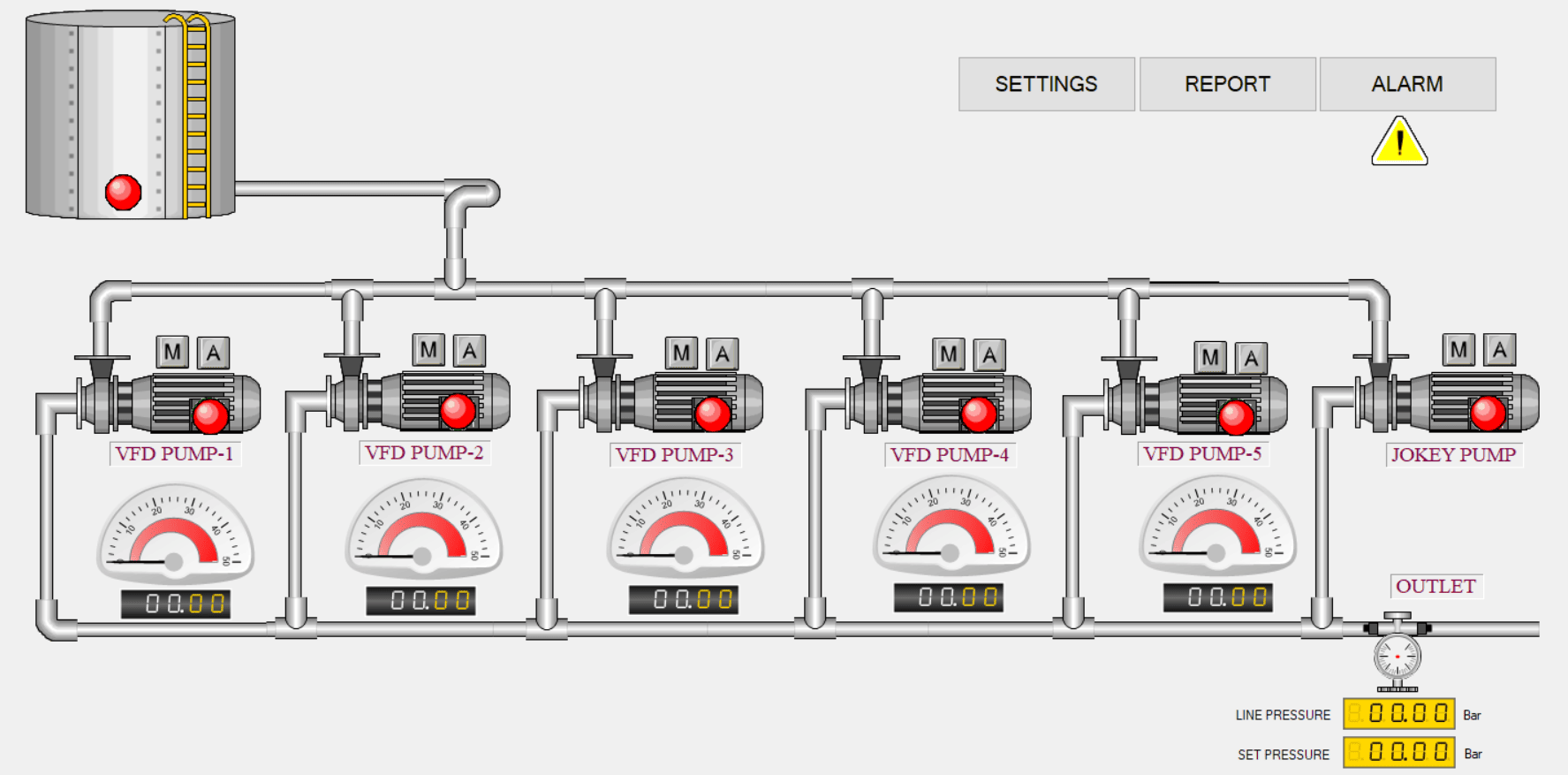 FREE SCADA system software | Training and Technical support