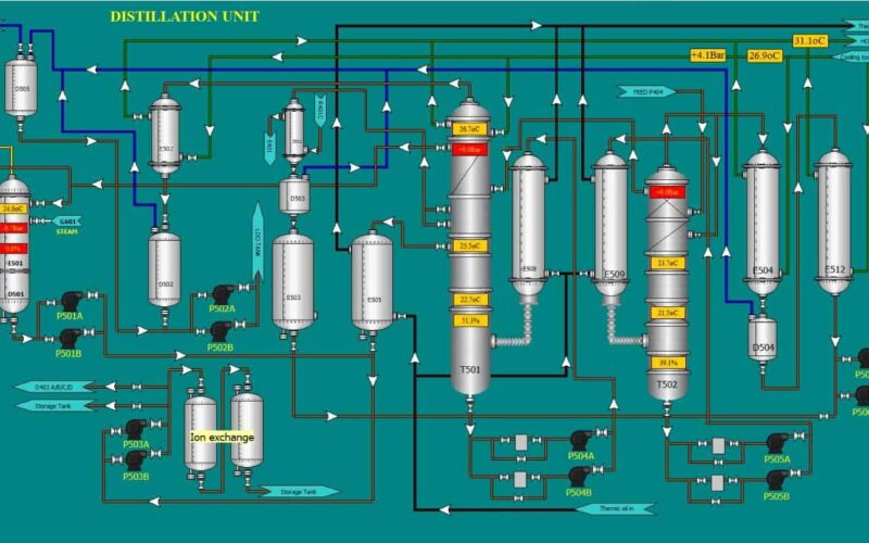 scada for home page