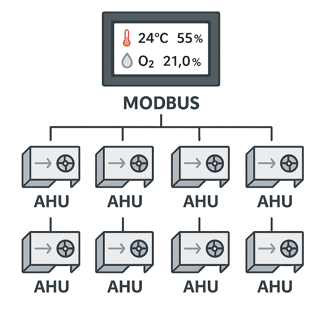Centralised HVAC