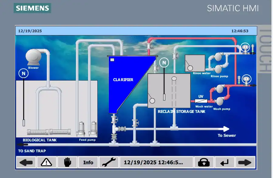 Biological Treatment