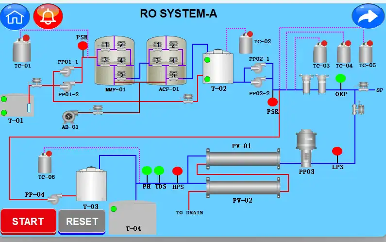 Reverse Osmosis Plant