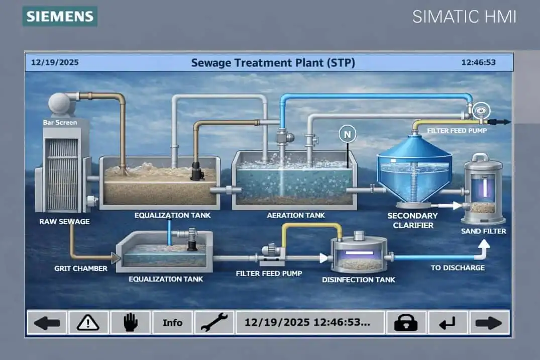 Sewage Treatment Plant